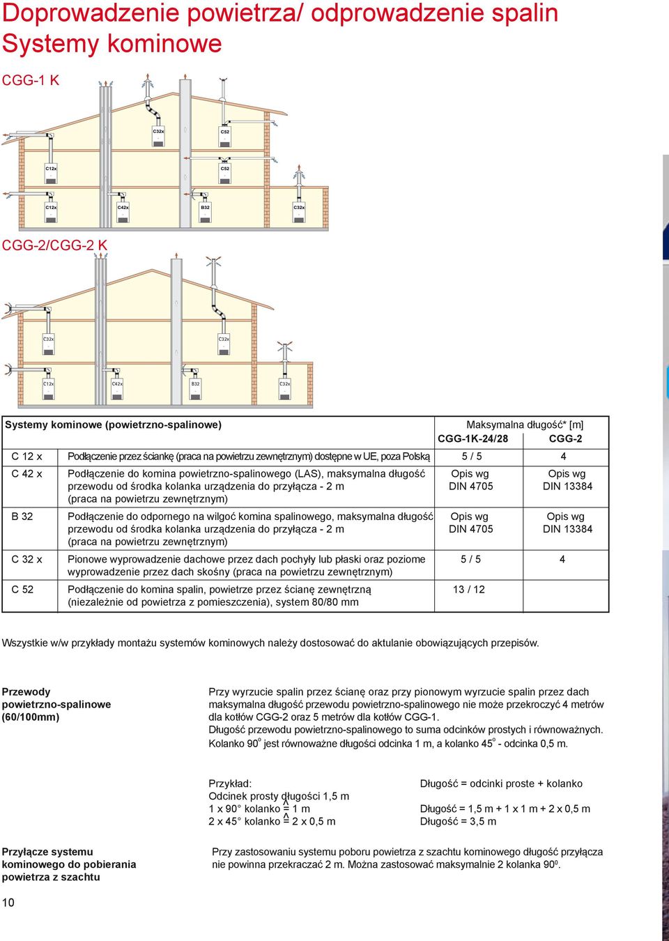 przewodu od środka kolanka urządzenia do przyłącza - 2 m DIN 4705 DIN 13384 (praca na powietrzu zewnętrznym) B 32 Podłączenie do odpornego na wilgoć komina spalinowego, maksymalna długość Opis wg