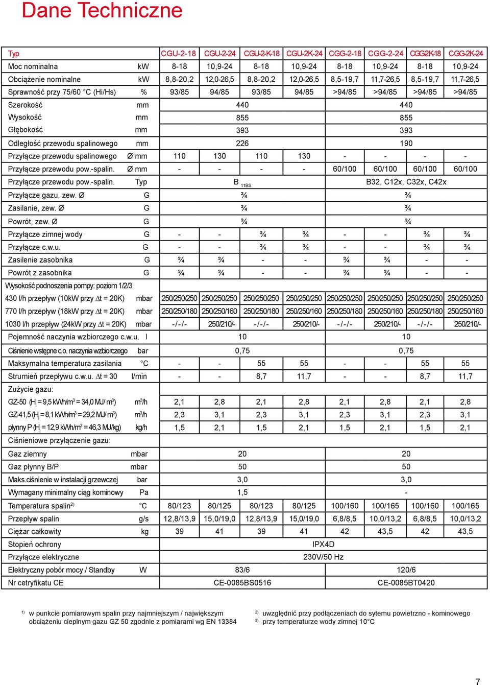 Głębokość mm 393 393 Odległość przewodu spalinowego mm 226 190 Przyłącze przewodu spalinowego Ø mm 110 130 110 130 - - - - Przyłącze przewodu pow.-spalin.