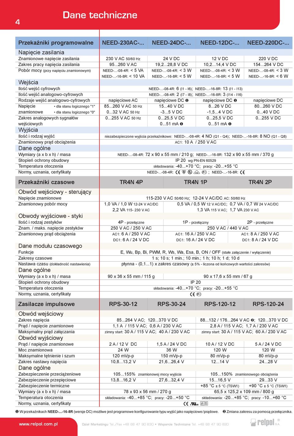 Znamionowy pr¹d obci¹ enia Dane ogólne Wymiary (a x b x h) / masa Stopieñ ochrony obudowy Temperatura otoczenia Normy, uznania, certyfikaty PrzekaŸniki czasowe Obwód wejœciowy - steruj¹cy Napiêcie