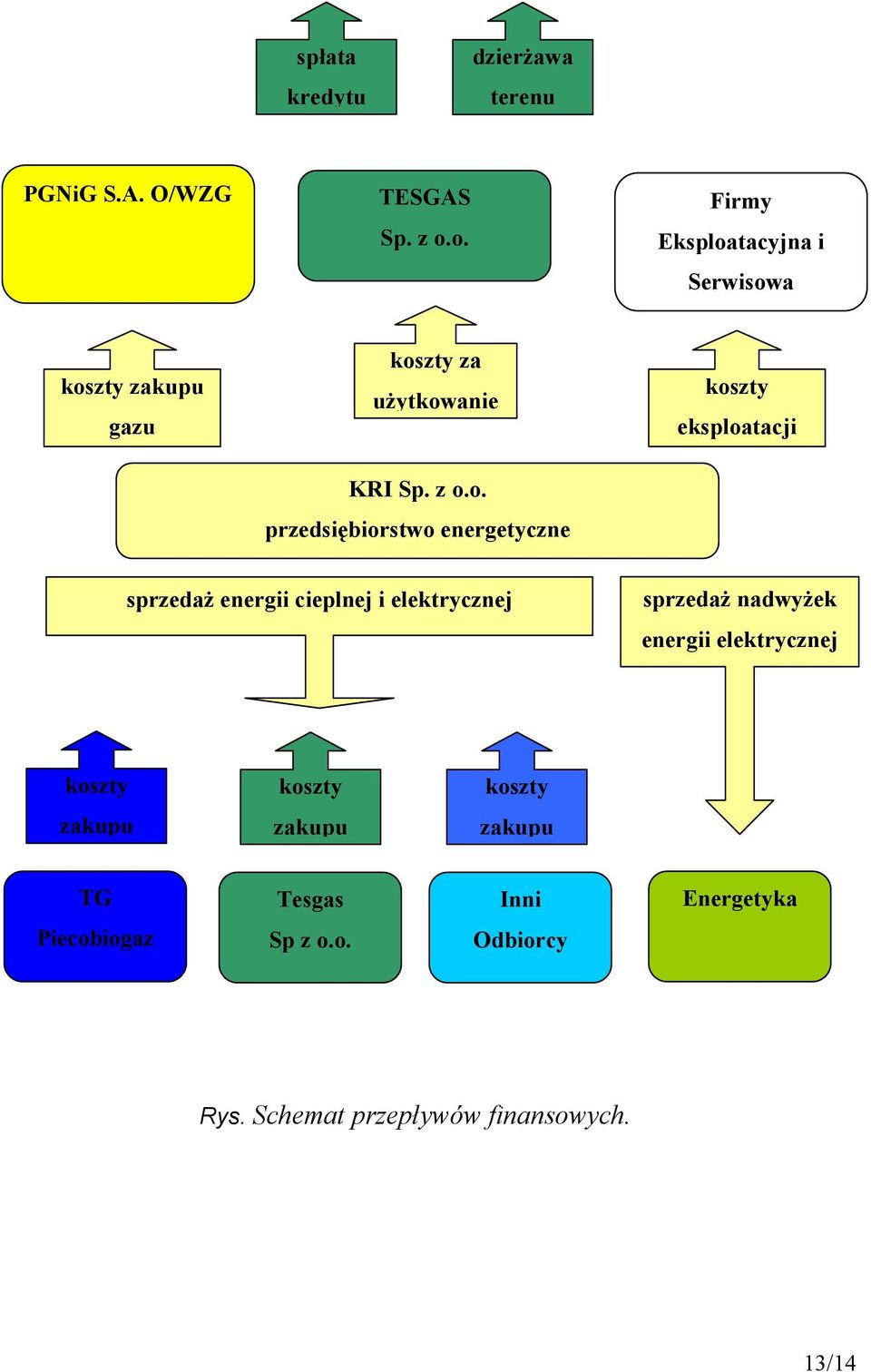 z o.o. przedsiębiorstwo energetyczne sprzedaż energii cieplnej i elektrycznej sprzedaż nadwyżek energii