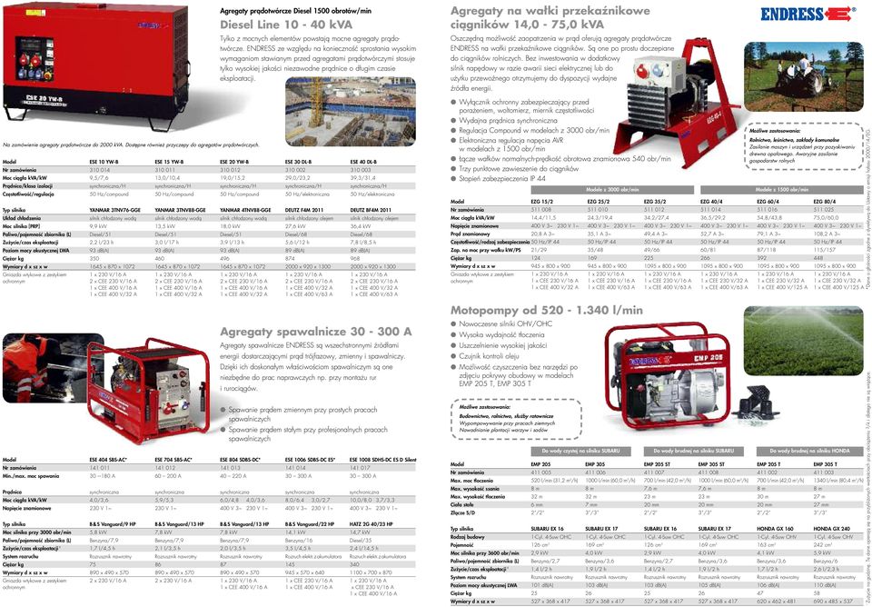 moc spawania ESE 10 YW-B 310 014 9,5/7,6 /H YANMAR 3TNV76-GGE 9,9 kw 2,2 l/23 h 350 ESE 404 SBS-AC 141 011 30-180 A 4,0/3,6 B&S Vanguard/9 HP 5,8 kw 1,7 l/4,5 h 75 ESE 15 YW-B 310 011 13,0/10,4 /H