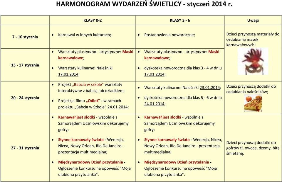 artystyczne: Maski karnawałowe; Warsztaty kulinarne: Naleśniki 7.0.