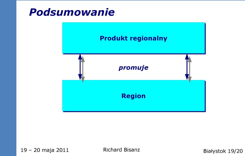 regionalny promuje