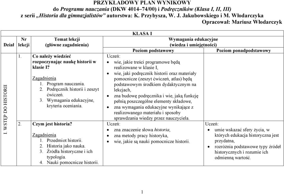 Podręcznik historii i zeszyt ćwiczeń. 3. Wymagania edukacyjne, kryteria oceniania. 2. Czym jest historia? 1. Przedmiot historii. 2. Historia jako nauka. 3. Źródła historyczne i ich typologia. 4.