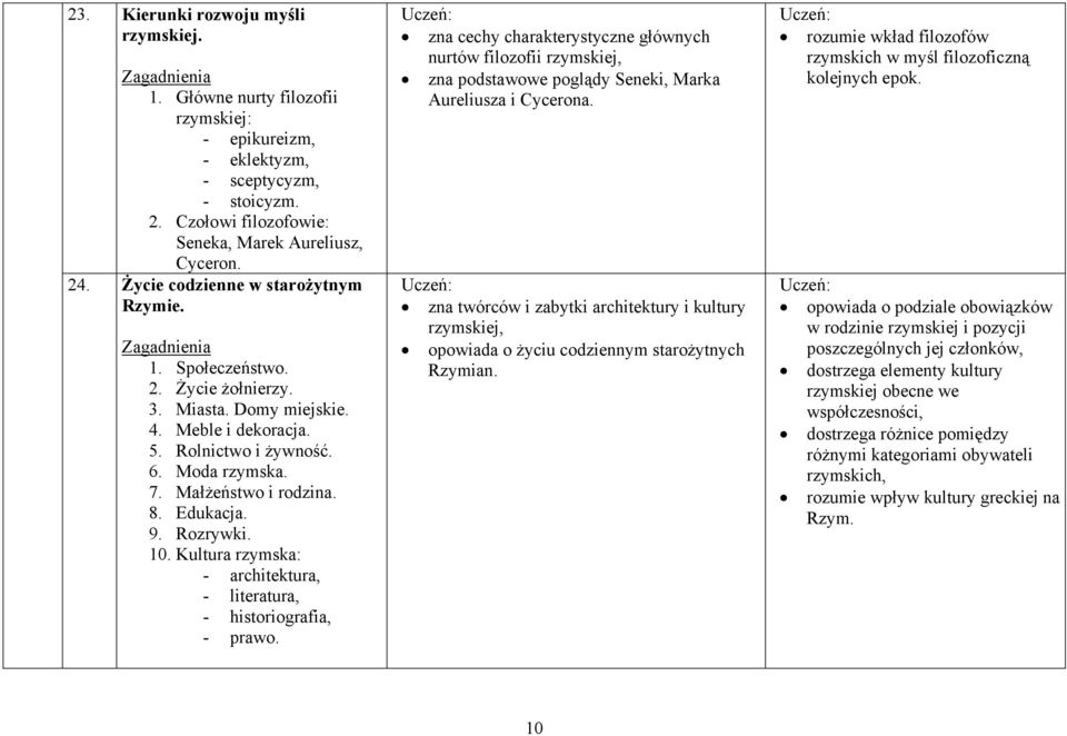 Edukacja. 9. Rozrywki. 10. Kultura rzymska: - architektura, - literatura, - historiografia, - prawo.