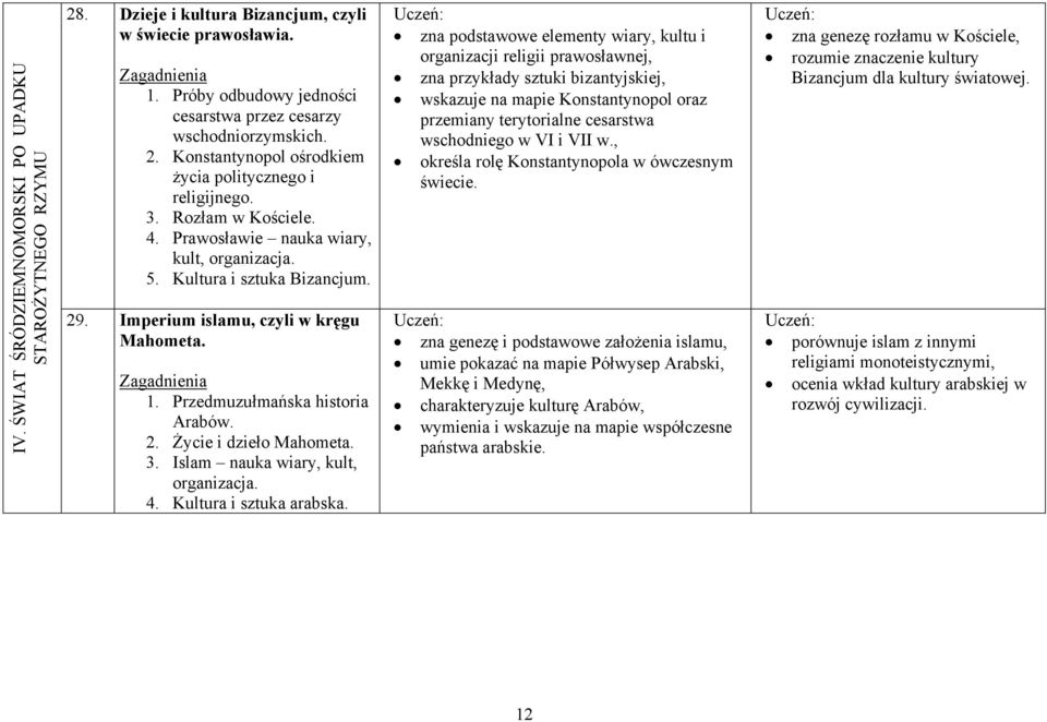 3. Islam nauka wiary, kult, organizacja. 4. Kultura i sztuka arabska.