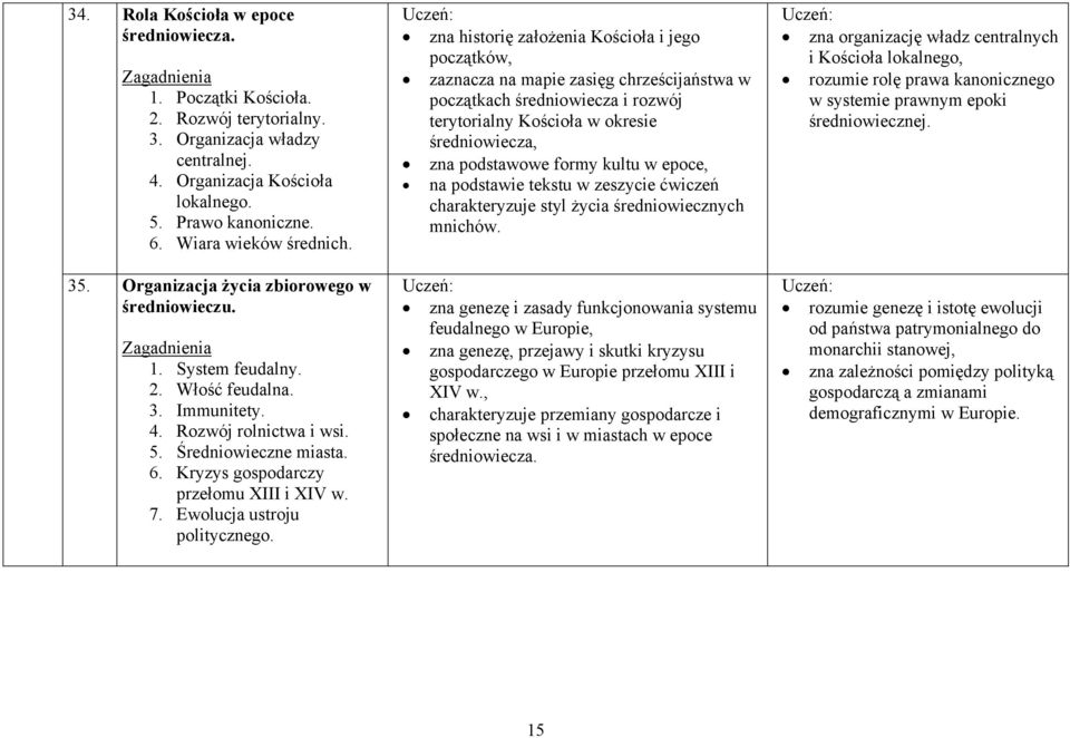 Kryzys gospodarczy przełomu XIII i XIV w. 7. Ewolucja ustroju politycznego.