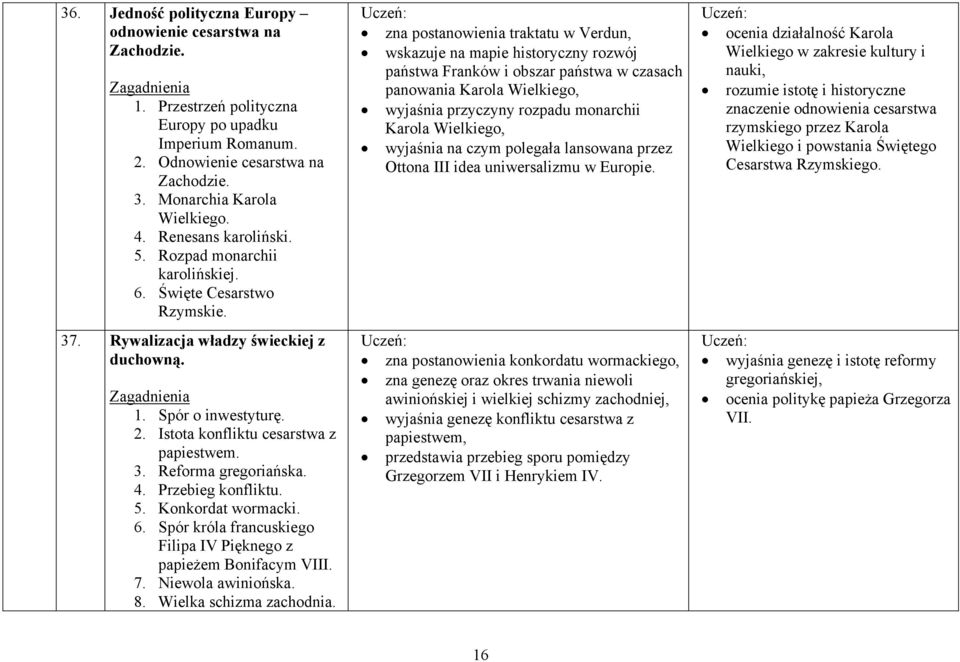 4. Przebieg konfliktu. 5. Konkordat wormacki. 6. Spór króla francuskiego Filipa IV Pięknego z papieżem Bonifacym VIII. 7. Niewola awiniońska. 8. Wielka schizma zachodnia.