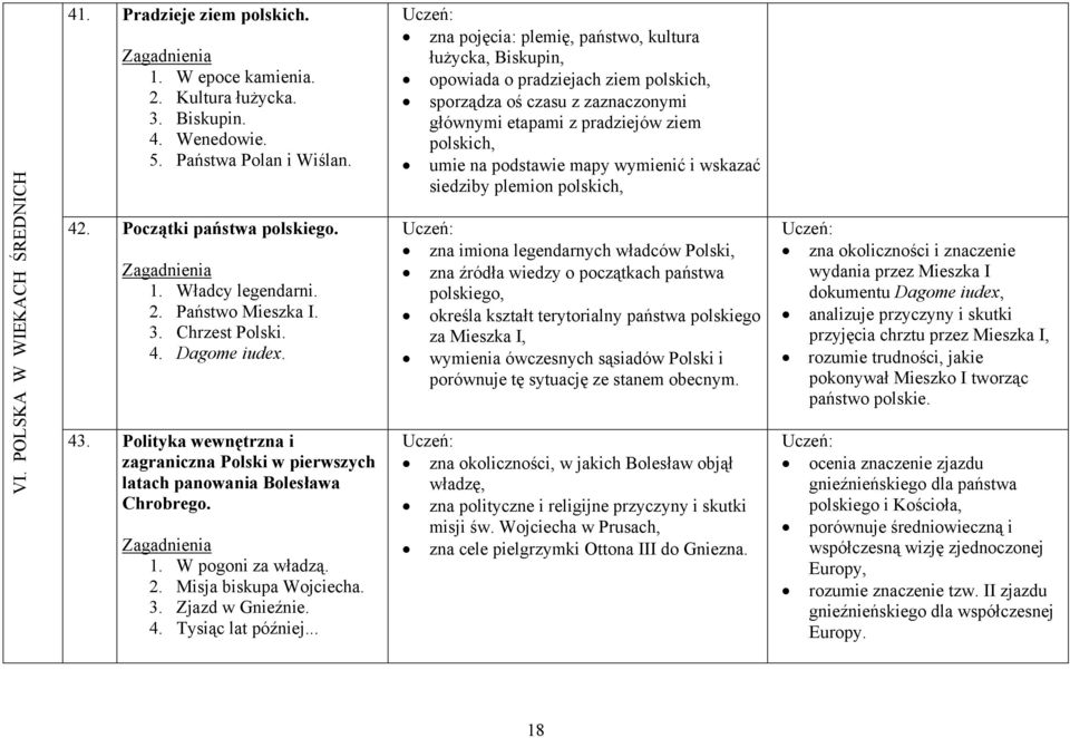 Misja biskupa Wojciecha. 3. Zjazd w Gnieźnie. 4. Tysiąc lat później.