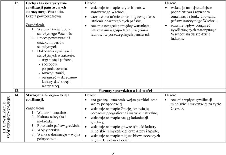 Dokonania cywilizacji starożytnych w zakresie: - organizacji państwa, - sposobów gospodarowania, - rozwoju nauki, - osiągnięć w dziedzinie kultury duchowej i materialnej.