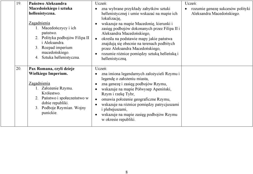 zna wybrane przykłady zabytków sztuki hellenistycznej i umie wskazać na mapie ich lokalizację, wskazuje na mapie Macedonię, kierunki i zasięg podbojów dokonanych przez Filipa II i Aleksandra