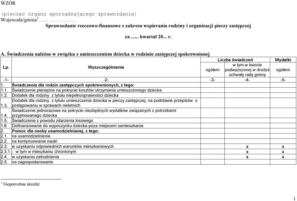 -4- -5-1. Świadczenia dla rodzin zastępczych spokrewnionych, z tego: 1.1. Świadczenie pieniężne na pokrycie kosztów utrzymania umieszczonego dziecka 1.2.