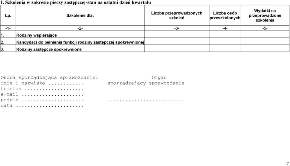 Rodziny wspierające 2. Kandydaci do pełnienia funkcji rodziny zastępczej spokrewnionej 3.