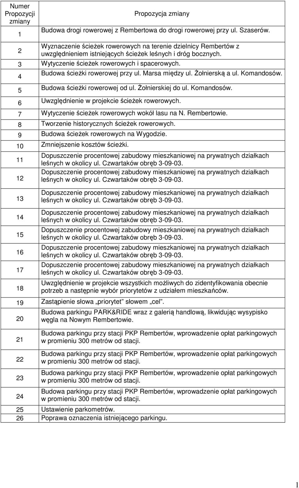 Budowa ścieżki rowerowej przy ul. Marsa między ul. Żołnierską a ul. Komandosów. 4 5 Budowa ścieżki rowerowej od ul. Żołnierskiej do ul. Komandosów. 6 Uwzględnienie w projekcie ścieżek rowerowych.