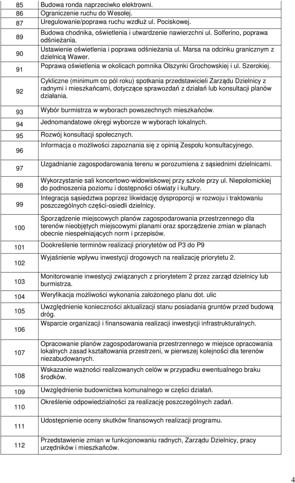 Szerokiej. Cykliczne (minimum co pól roku) spotkania przedstawicieli Zarządu Dzielnicy z radnymi i mieszkańcami, dotyczące sprawozdań z działań lub konsultacji planów działania.