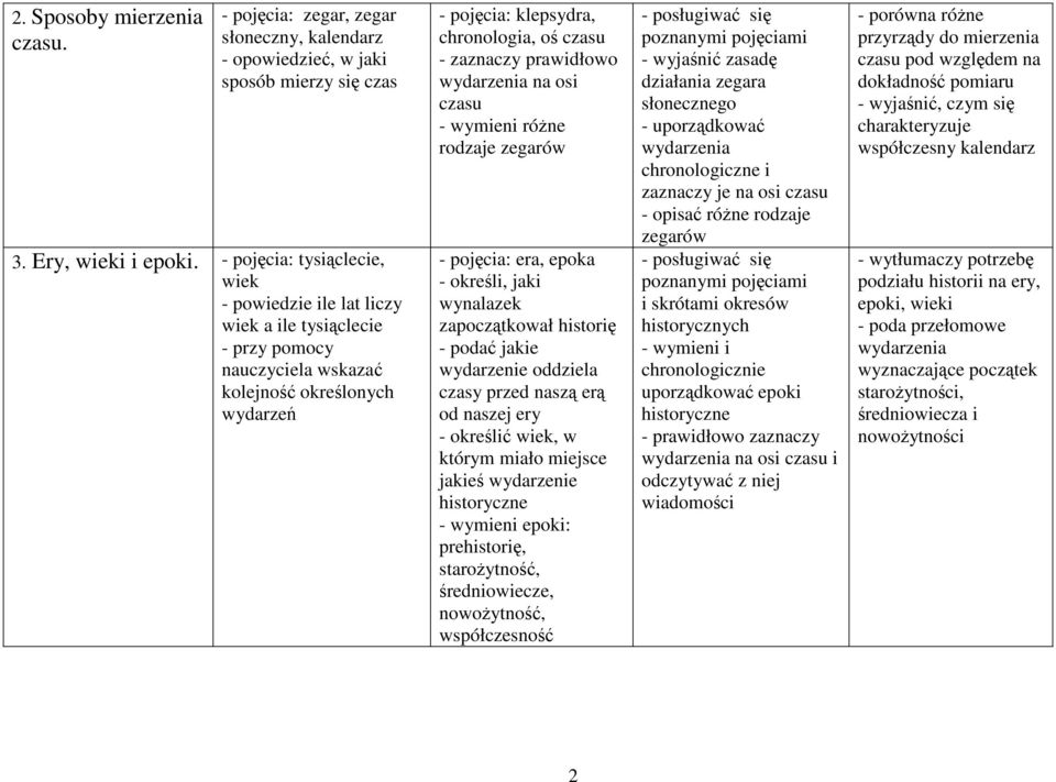 wydarzenia na osi czasu - wymieni róŝne rodzaje zegarów - pojęcia: era, epoka - określi, jaki wynalazek zapoczątkował historię - podać jakie wydarzenie oddziela czasy przed naszą erą od naszej ery -