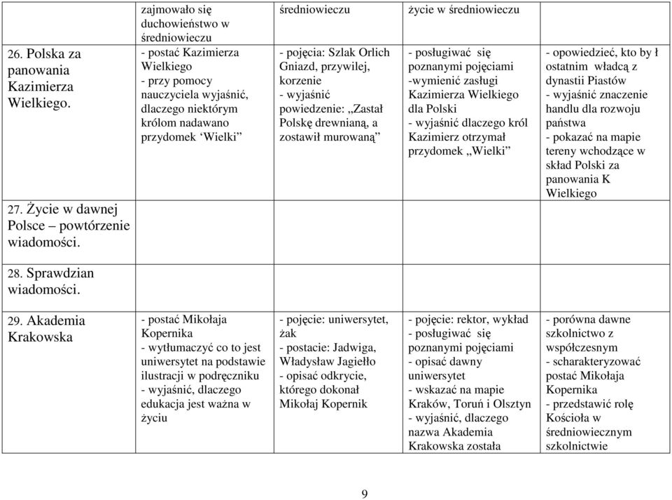 przywilej, korzenie - wyjaśnić powiedzenie: Zastał Polskę drewnianą, a zostawił murowaną Ŝycie w średniowieczu -wymienić zasługi Kazimierza Wielkiego dla Polski - wyjaśnić dlaczego król Kazimierz