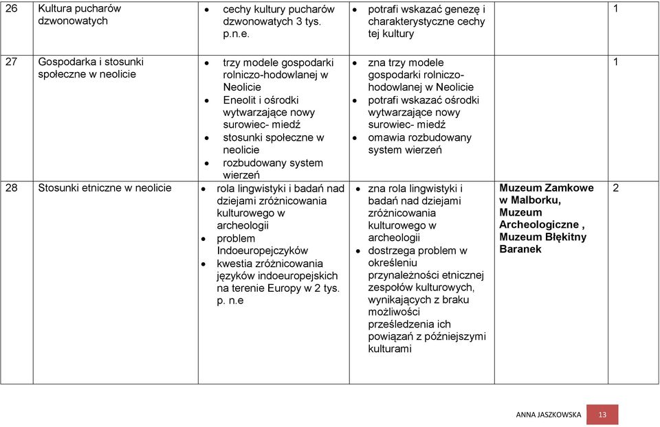 potrafi wskazać genezę i charakterystyczne cechy tej kultury 27 Gospodarka i stosunki społeczne w neolicie trzy modele gospodarki rolniczo-hodowlanej w Neolicie Eneolit i ośrodki wytwarzające nowy