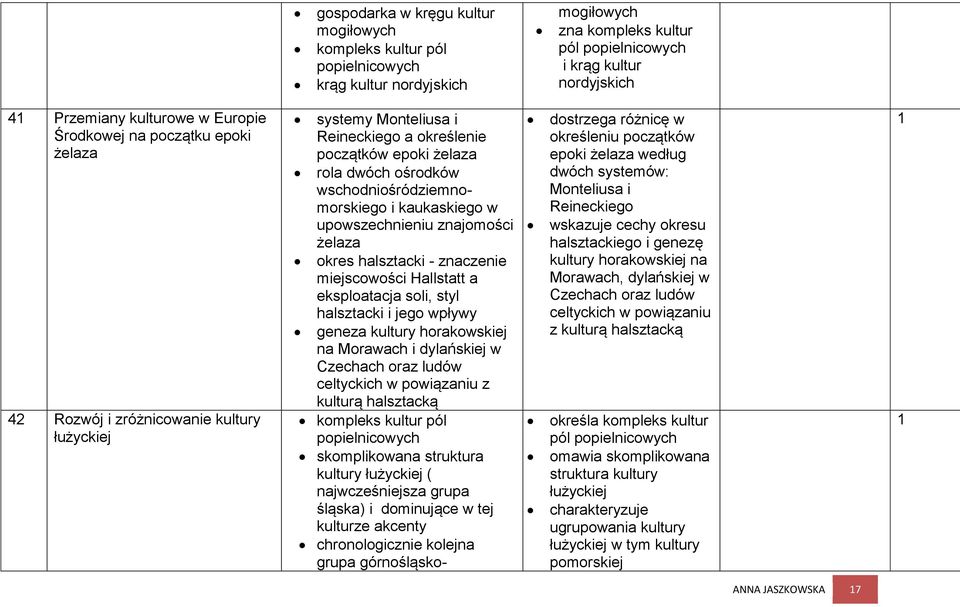 wschodniośródziemnomorskiego i kaukaskiego w upowszechnieniu znajomości żelaza okres halsztacki - znaczenie miejscowości Hallstatt a eksploatacja soli, styl halsztacki i jego wpływy geneza kultury