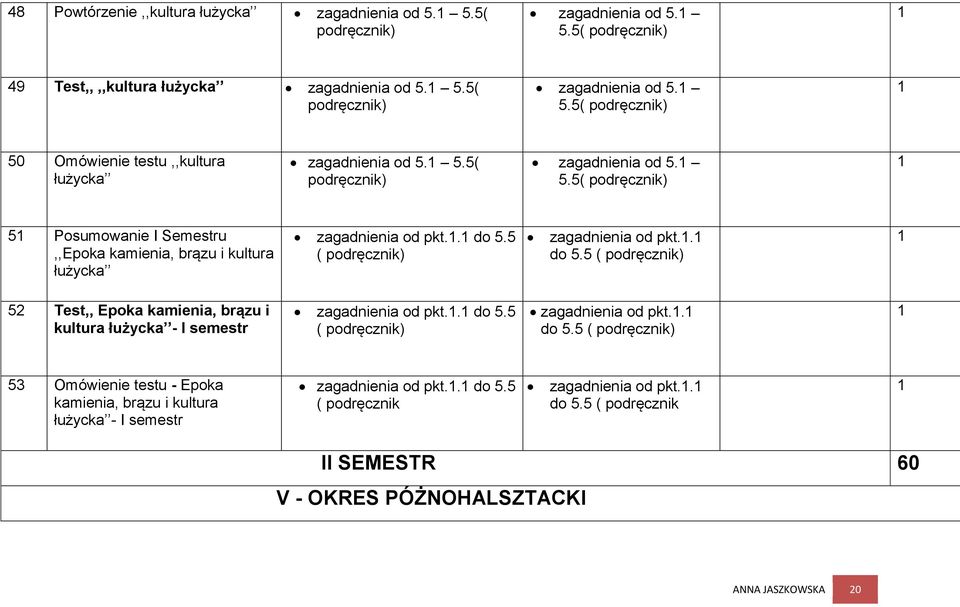 5 ( podręcznik) zagadnienia od pkt.. do 5.5 ( podręcznik) 52 Test,, Epoka kamienia, brązu i kultura łużycka - I semestr zagadnienia od pkt.. do 5.5 ( podręcznik) zagadnienia od pkt.. do 5.5 ( podręcznik) 53 Omówienie testu - Epoka kamienia, brązu i kultura łużycka - I semestr zagadnienia od pkt.