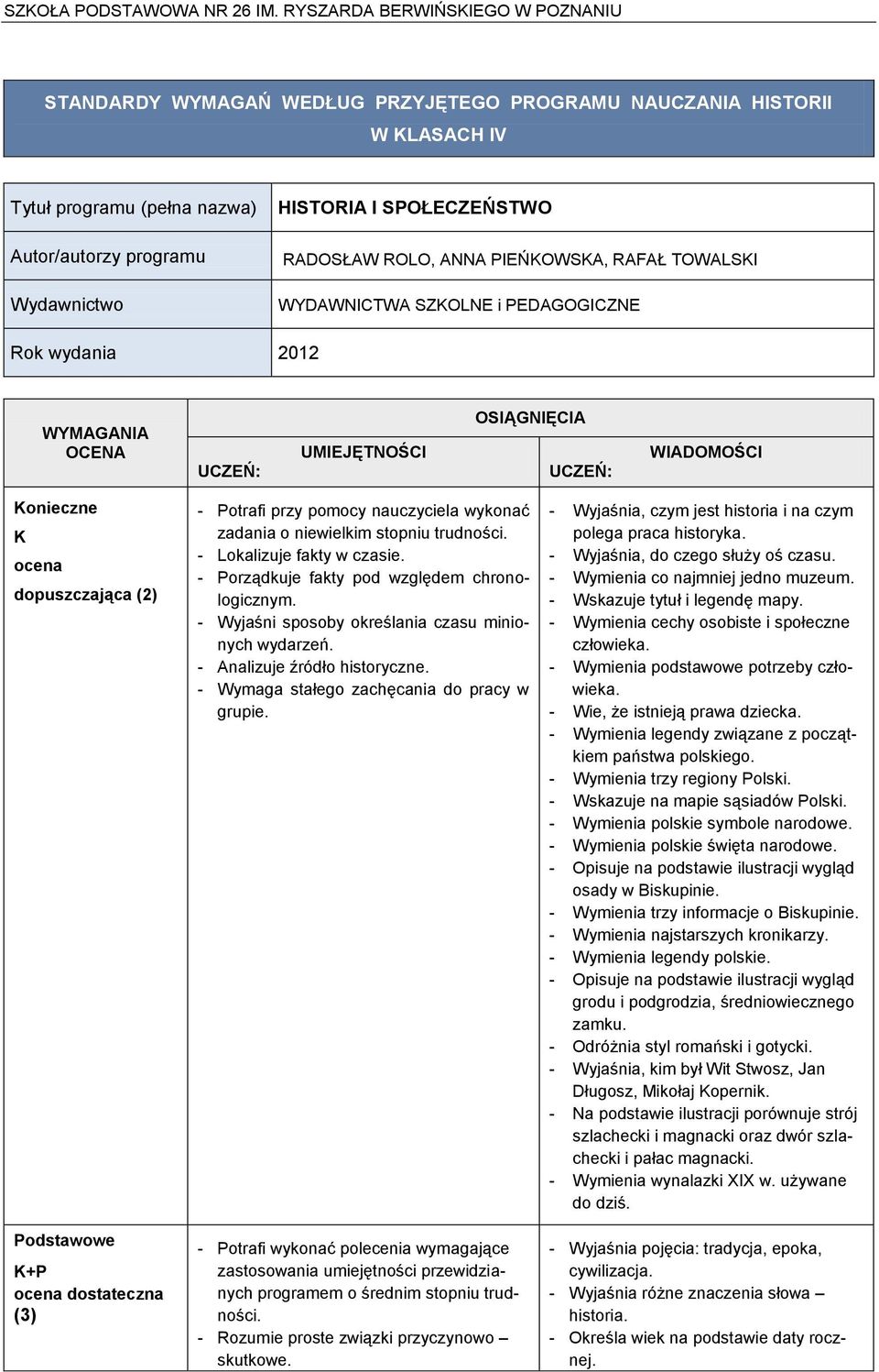 dostateczna (3) - Potrafi przy pomocy nauczyciela wykonać zadania o niewielkim stopniu trudności. - Lokalizuje fakty w czasie. - Porządkuje fakty pod względem chronologicznym.