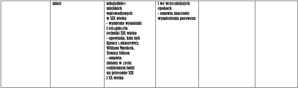 Murdock, Tomasz Edison omawia zmiany w życiu codziennym ludzi na przełomie