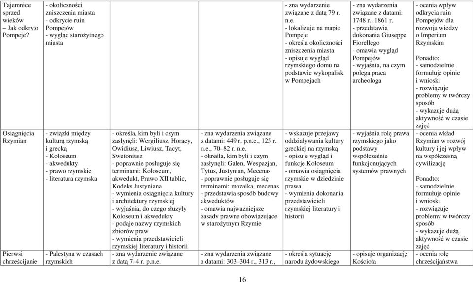 prawo rzymskie - literatura rzymska - Palestyna w czasach rzymskich zasłynęli: Wergiliusz, Horacy, Owidiusz, Liwiusz, Tacyt, Swetoniusz terminami: Koloseum, akwedukt, Prawo XII tablic, Kodeks