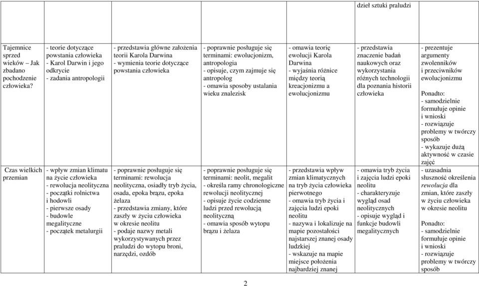 rolnictwa i hodowli - pierwsze osady - budowle megalityczne - początek metalurgii główne załoŝenia teorii Karola Darwina - wymienia teorie dotyczące powstania człowieka terminami: rewolucja