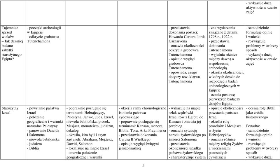 niewola babilońska - judaizm - Biblia terminami: Hebrajczycy, Palestyna, Jahwe, Juda, Izrael, niewola babilońska, prorok, Mesjasz, monoteizm, judaizm, dekalog zasłynęli: Abraham, MojŜesz, Dawid,