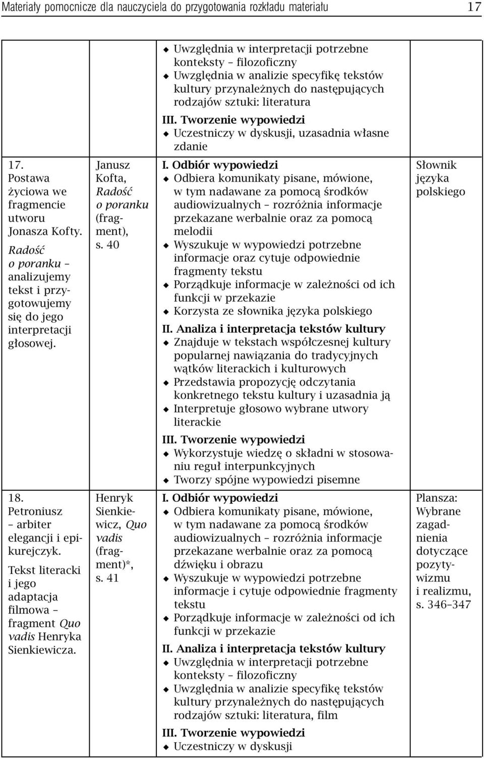 współczesnej kultury popularnej nawiązania do tradycyjnych wątków literackich i kulturowych Interpretuje głosowo wybrane utwory literackie Wykorzystuje wiedzę o składni w stosowaniu reguł