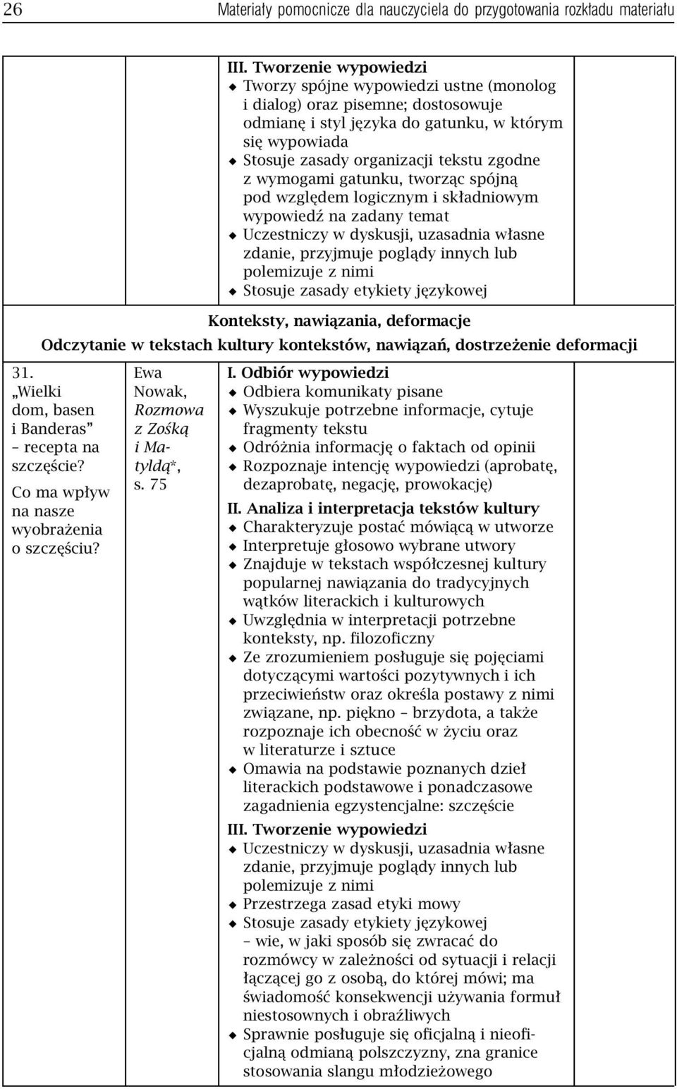 Wielki dom, basen ibanderas recepta na szczęście? Co ma wpływ na nasze wyobrażenia o szczęściu? Ewa Nowak, Rozmowa z Zośką imatyldą*, s.