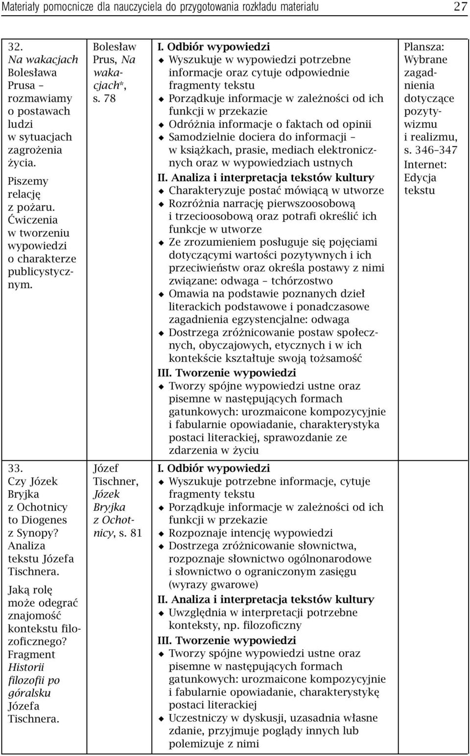 78 informacje oraz cytuje odpowiednie Odróżnia informacje o faktach od opinii Samodzielnie dociera do informacji wksiążkach,prasie,mediach elektronicznych oraz w wypowiedziach ustnych Charakteryzuje