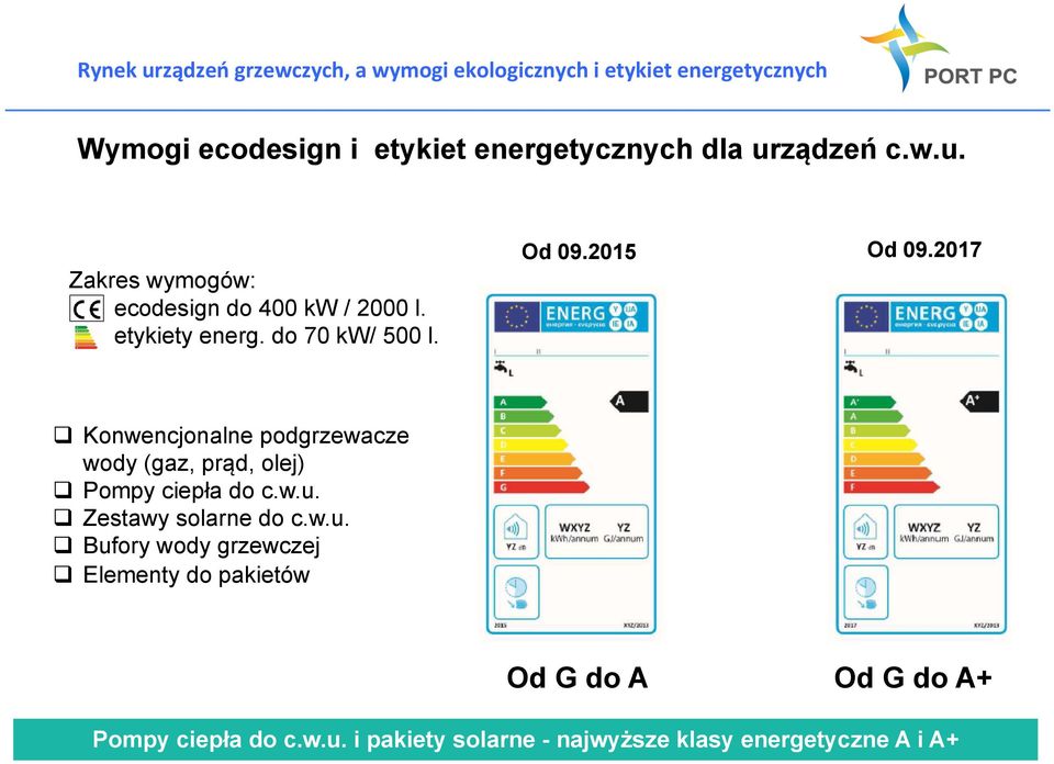 Konwencjonalne podgrzewacze wody (gaz, prąd, olej)! Pompy ciepła do c.w.u.! Zestawy solarne do c.w.u.! Bufory wody grzewczej!