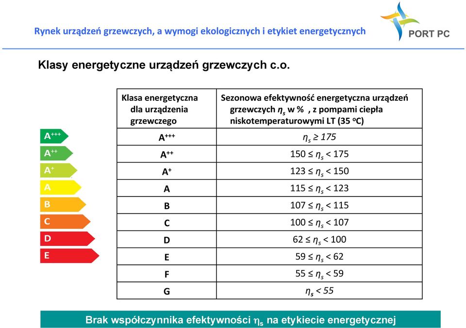 #w&%&&,&z&pompami&ciepła& niskotemperaturowymi&lt&(35& o C) η s # #175$ A ++ 150$ $η s #<$175$ A + 123$ $η s