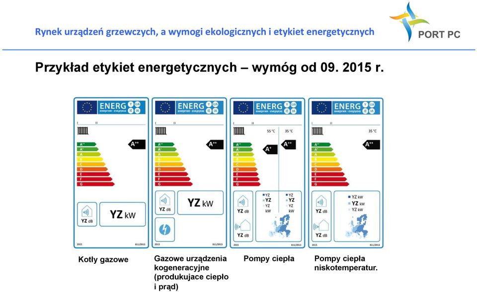 Kotły gazowe Gazowe urządzenia