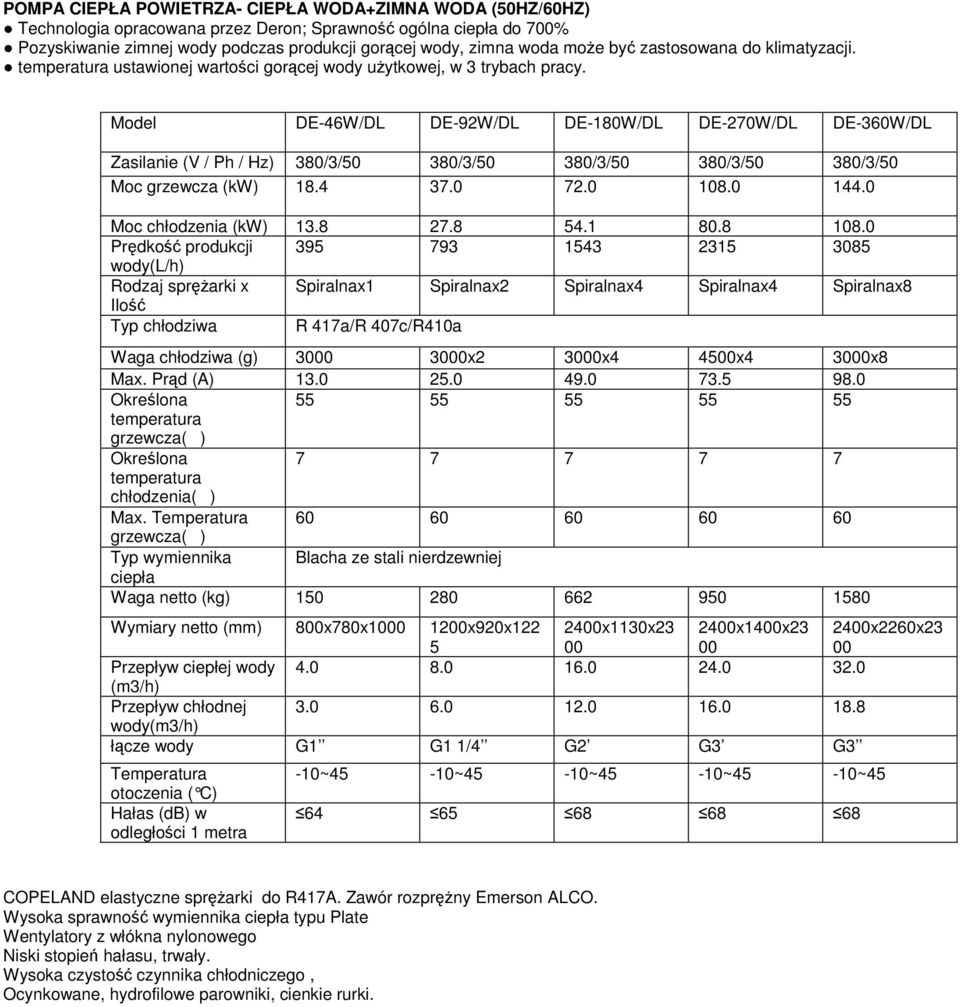 Model DE-46W/DL DE-92W/DL DE-180W/DL DE-270W/DL DE-360W/DL Zasilanie (V / Ph / Hz) 380/3/50 380/3/50 380/3/50 380/3/50 380/3/50 Moc grzewcza (kw) 18.4 37.0 72.0 108.0 144.0 Moc chłodzenia (kw) 13.