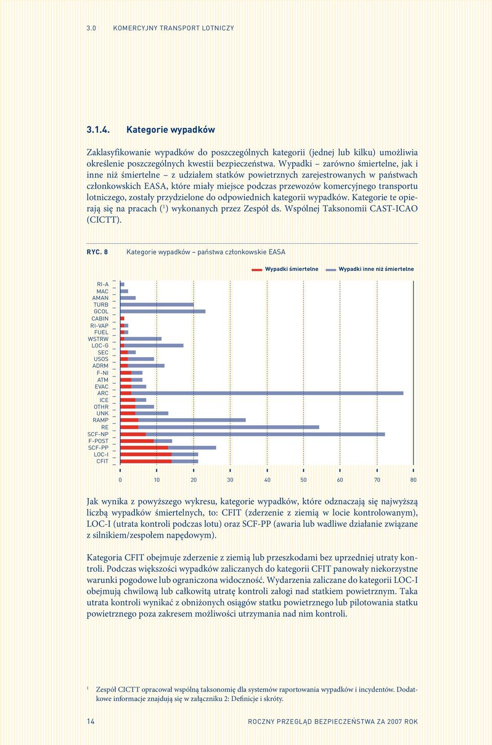 lotniczego, zostały przydzielone do odpowiednich kategorii wypadków. Kategorie te opierają się na pracach ( 1 ) wykonanych przez Zespół ds. Wspólnej Taksonomii CAST-ICAO (CICTT). Ryc.