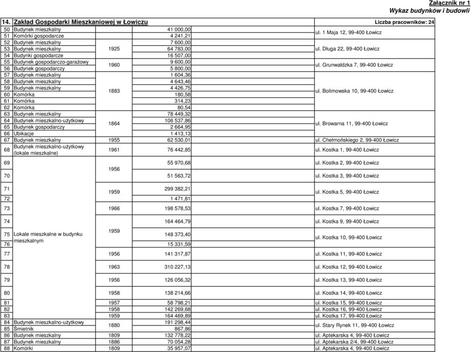 Długa 22, 99-400 Łowicz 54 Budynki gospodarcze 16 507,00 55 Budynek gospodarczo-garaŝowy 9 600,00 1960 56 Budynek gospodarczy 5 800,00 ul.