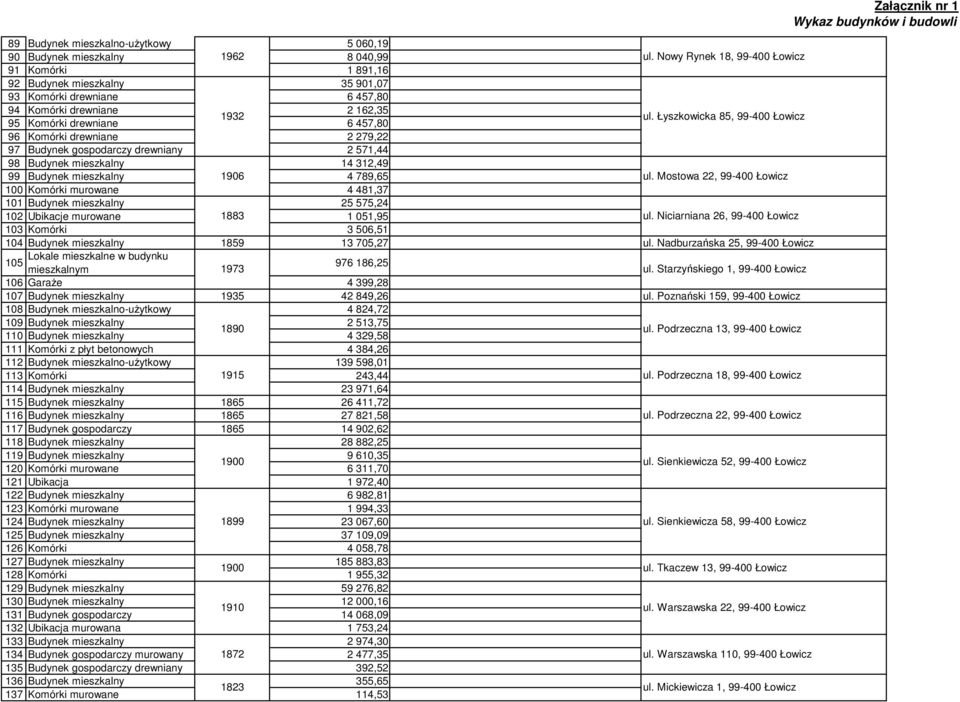 Łyszkowicka 85, 99-400 Łowicz 96 Komórki drewniane 2 279,22 97 Budynek gospodarczy drewniany 2 571,44 98 Budynek mieszkalny 14 312,49 99 Budynek mieszkalny 1906 4 789,65 ul.