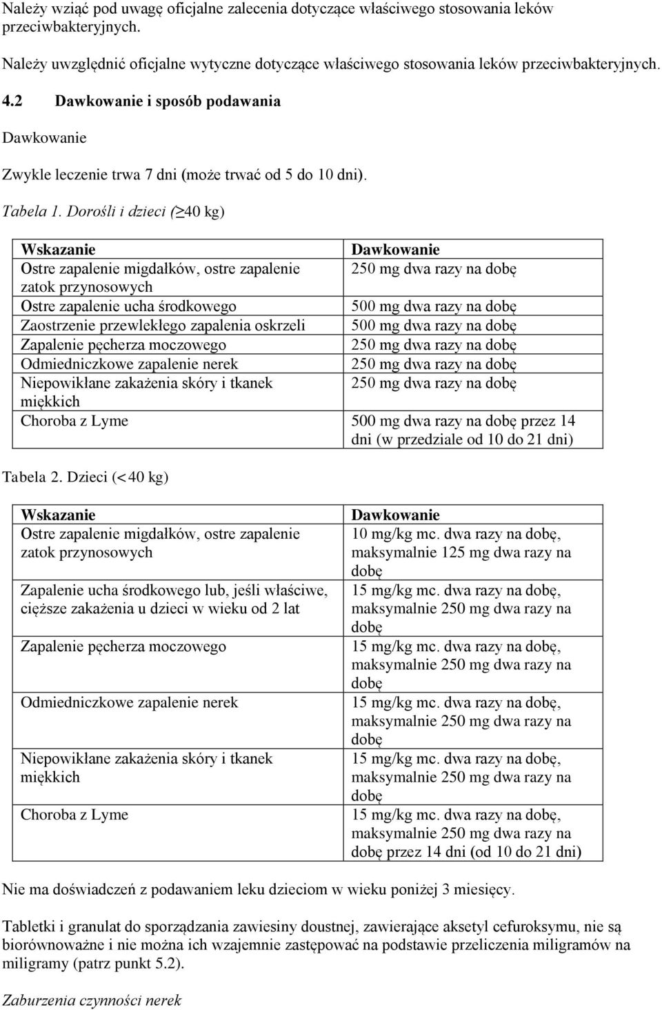 Dorośli i dzieci ( 40 kg) Wskazanie Dawkowanie Ostre zapalenie migdałków, ostre zapalenie 250 mg dwa razy na dobę zatok przynosowych Ostre zapalenie ucha środkowego 500 mg dwa razy na dobę