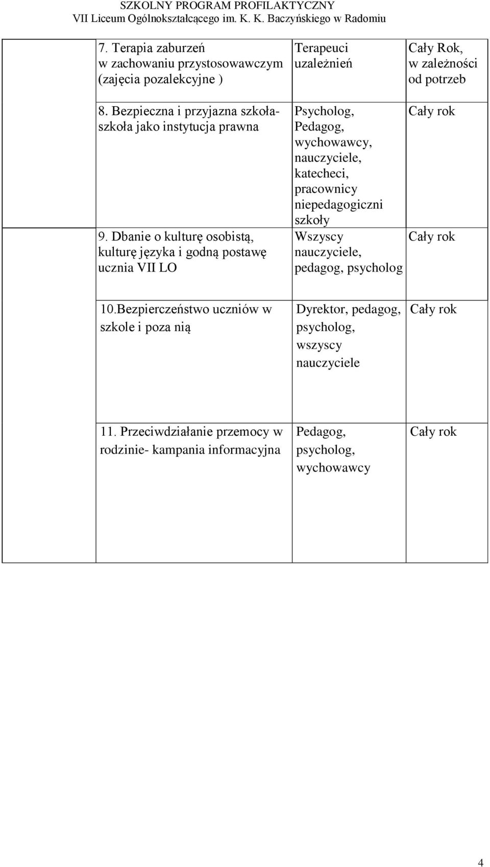 Dbanie o kulturę osobistą, kulturę języka i godną postawę ucznia VII LO, nauczyciele, katecheci, pracownicy niepedagogiczni szkoły