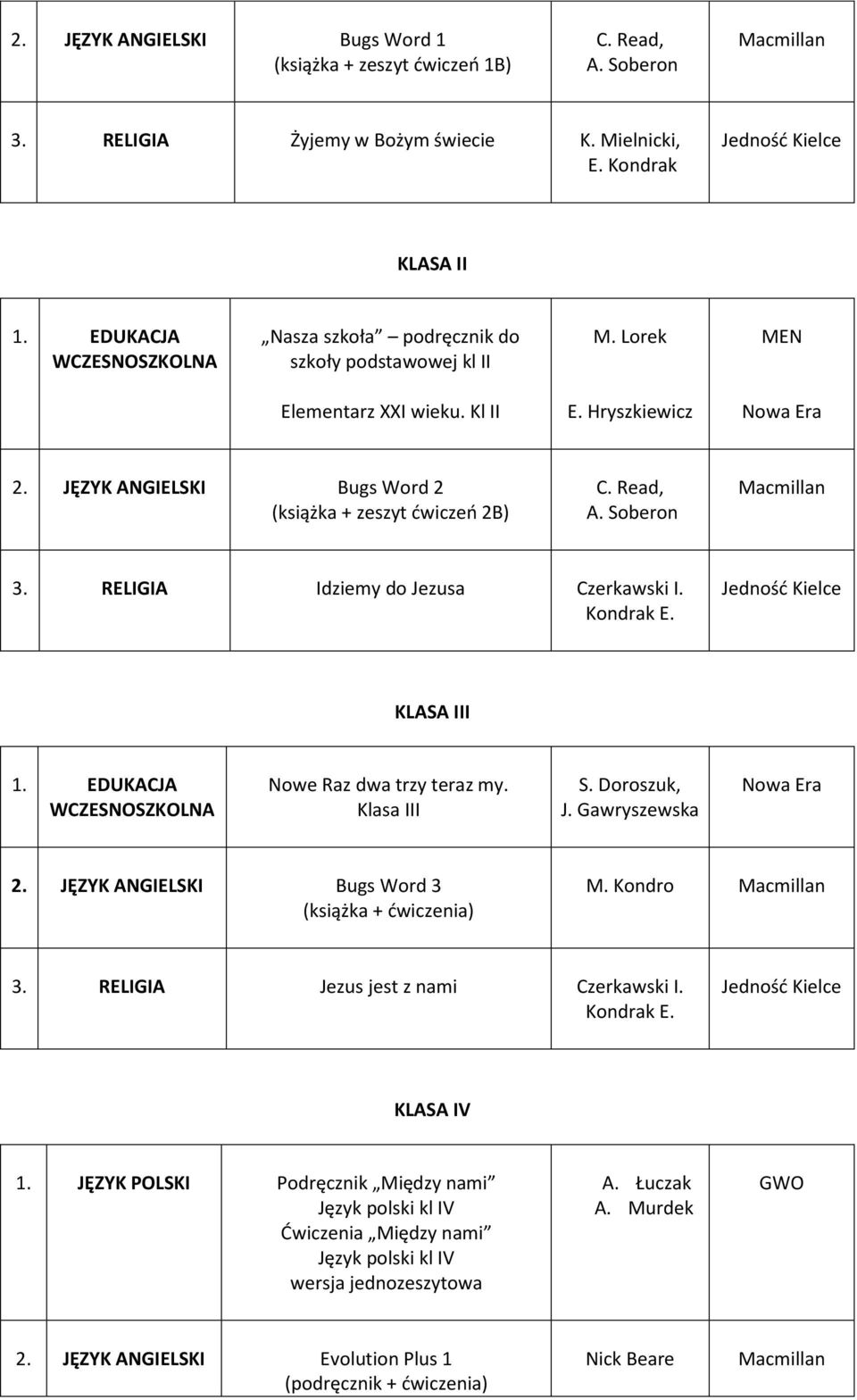 Read, A. Soberon 3. RELIGIA Idziemy do Jezusa Czerkawski I. Kondrak E. KLASA III Nowe Raz dwa trzy teraz my. Klasa III S. Doroszuk, J. Gawryszewska 2.