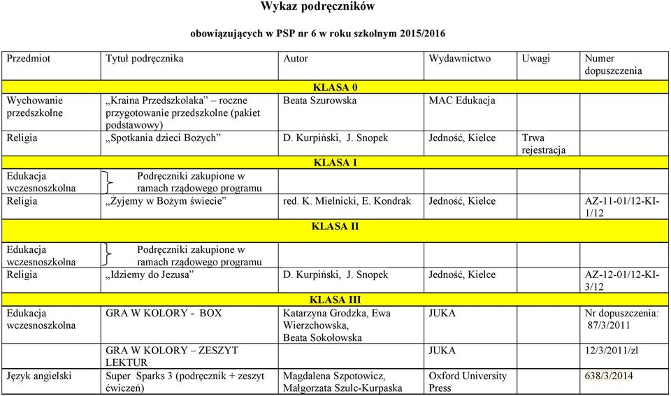 Kondrak AZ-11-01/12-KI- 1/12 KLASA II Religia Idziemy do Jezusa D. Kurpiński, J.