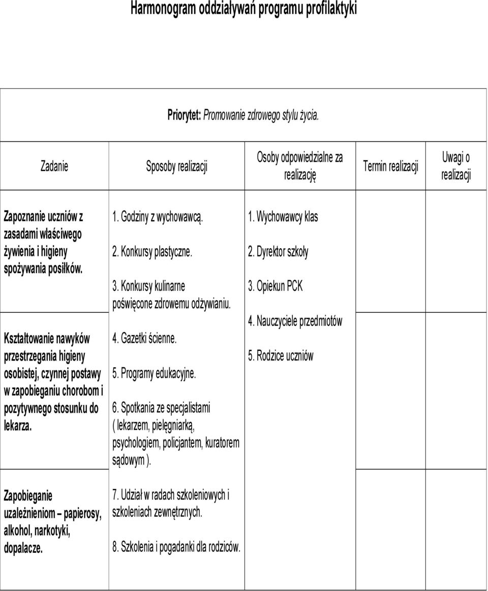 Kształtowanie nawyków przestrzegania higieny osobistej, czynnej postawy w zapobieganiu chorobom i pozytywnego stosunku do lekarza. 1. Godziny z wychowawcą. 2. Konkursy plastyczne. 3.