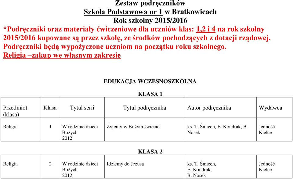 Religia zakup we własnym zakresie EDUKACJA WCZESNOSZKOLNA KLASA 1 Przedmiot (klasa) Klasa Tytuł serii Tytuł podręcznika Autor podręcznika Wydawca Religia