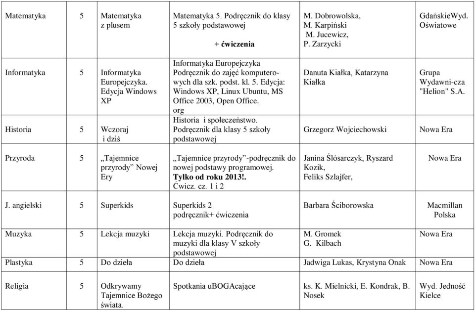 org Historia i społeczeństwo. Podręcznik dla klasy 5 szkoły Danuta Kiałka, Katarzyna Kiałka Grzegorz Wojciechowski Grupa Wydawni-cza "Helion" S.A.