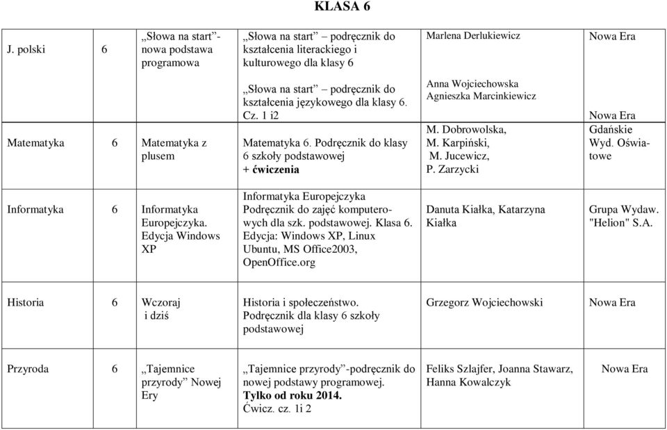 podręcznik do kształcenia językowego dla klasy 6. Cz. 1 i2 Matematyka 6. Podręcznik do klasy 6 szkoły + ćwiczenia Anna Wojciechowska Agnieszka Marcinkiewicz M. Dobrowolska, M. Karpiński, M.