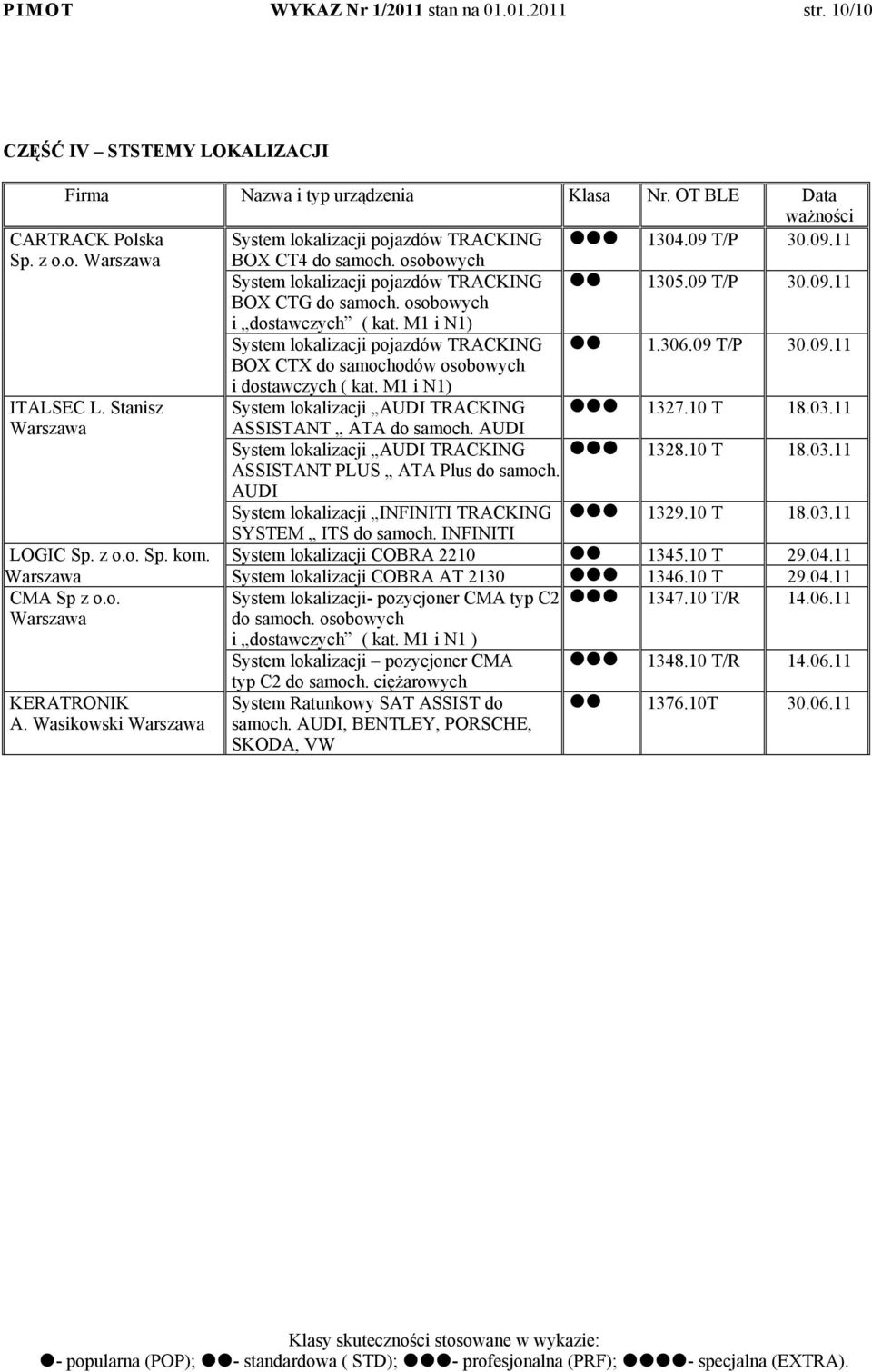 M1 i N1) System lokalizacji pojazdów TRACKING BOX CTX do samochodów osobowych 1.306.09 T/P 30.09.11 ITALSEC L. Stanisz i dostawczych ( kat.