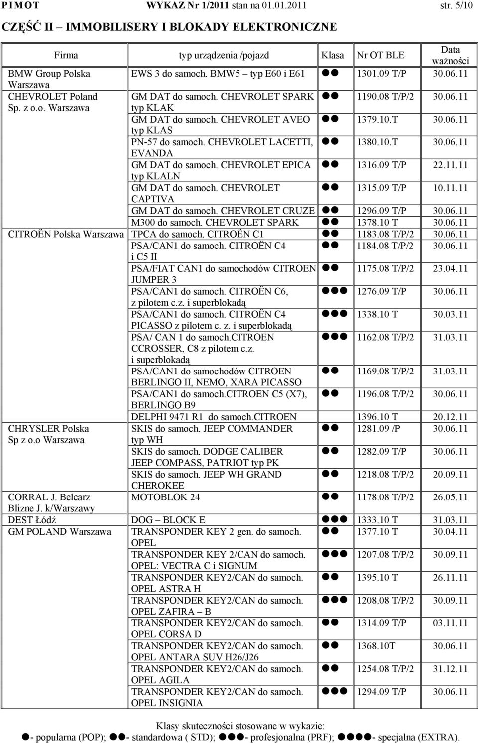 CHEVROLET LACETTI, 1380.10.T 30.06.11 EVANDA GM DAT do samoch. CHEVROLET EPICA 1316.09 T/P 22.11.11 typ KLALN GM DAT do samoch. CHEVROLET 1315.09 T/P 10.11.11 CAPTIVA GM DAT do samoch.