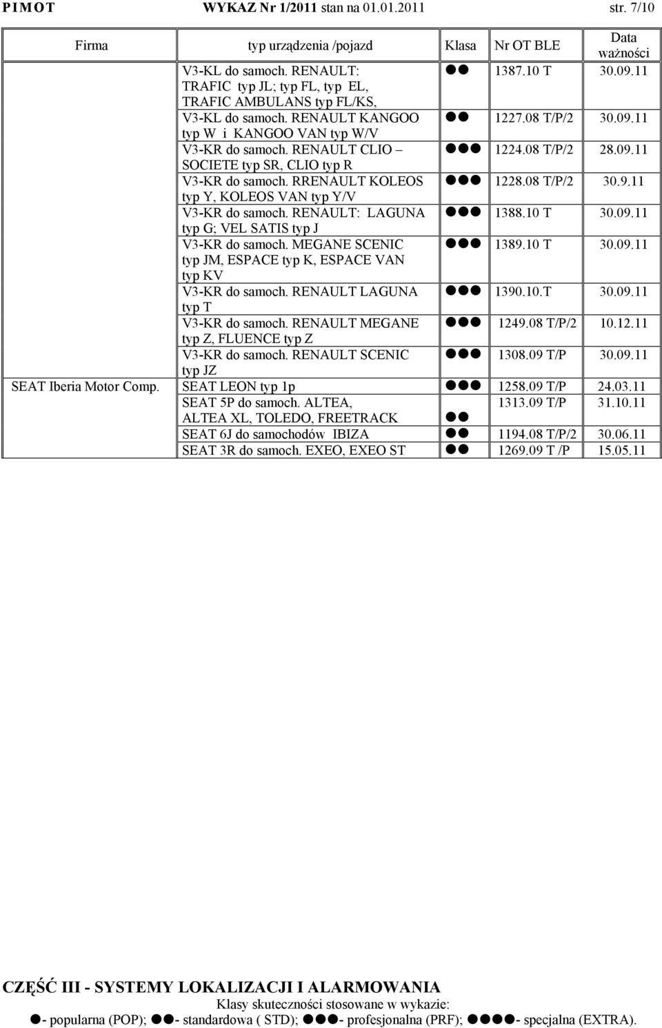 RRENAULT KOLEOS 1228.08 T/P/2 30.9.11 typ Y, KOLEOS VAN typ Y/V V3-KR do samoch. RENAULT: LAGUNA 1388.10 T 30.09.11 typ G; VEL SATIS typ J V3-KR do samoch. MEGANE SCENIC 1389.10 T 30.09.11 typ JM, ESPACE typ K, ESPACE VAN typ KV V3-KR do samoch.